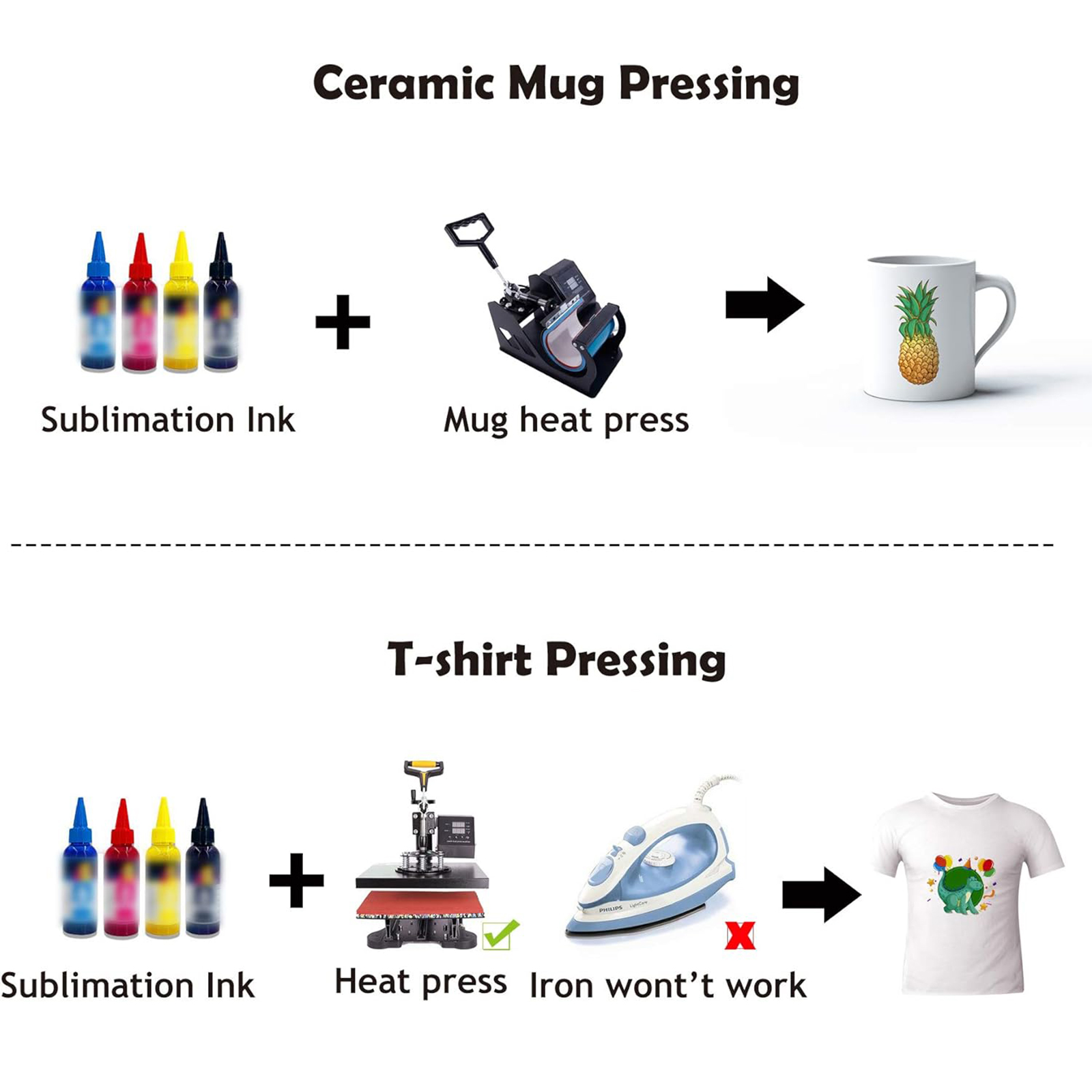 A4/Letter Size Sublimation Pap - Sublimation Mug Blank avaliação e preço